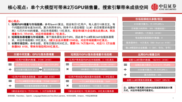 GPU技术、生态及算力分析